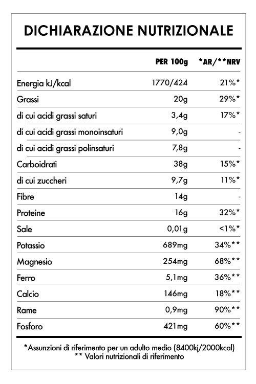 Risveglio di Buddha Cacao 3
