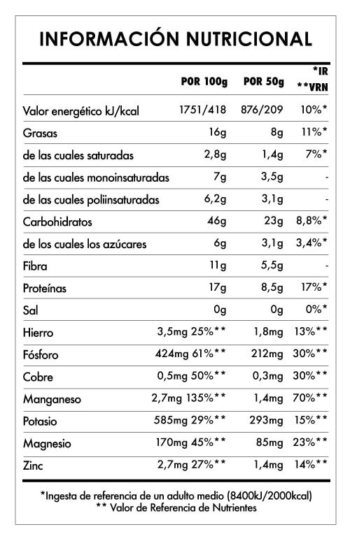 Super Desayuno de Mantequilla de Cacahuete y Frambuesas 1