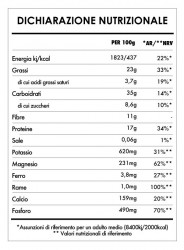 Risveglio di Buddha Cacao 3